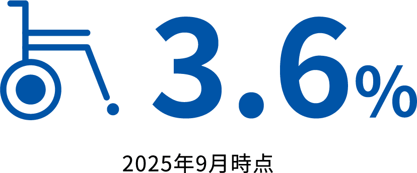 3.6% 2025年9月時点